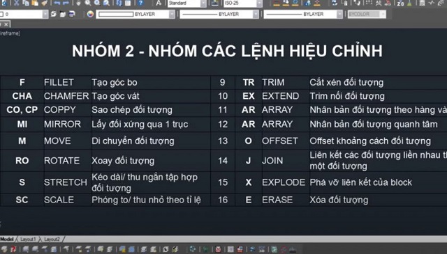 Hướng dẫn sử dụng các nhóm lệnh trong bản download AutoCad 2017 full